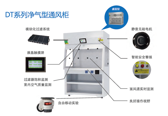 凈氣型通風(fēng)柜配置