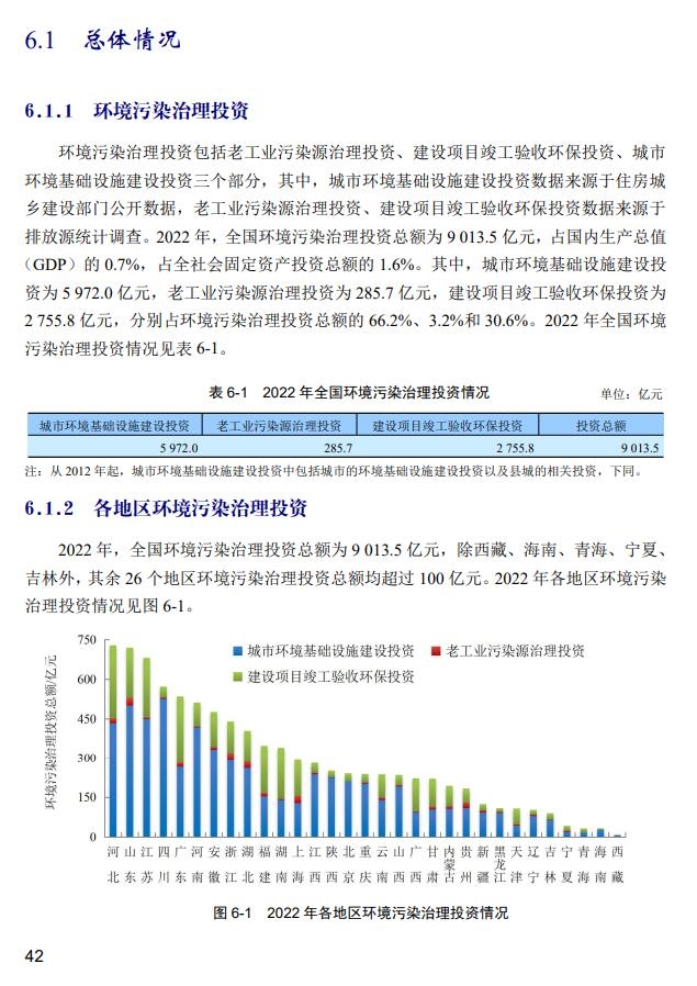 環(huán)境污染治理投資