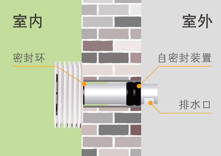 無管道新風(fēng)安裝示意圖