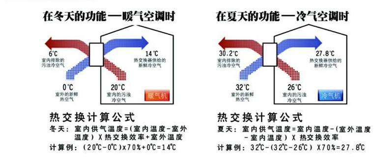 全熱交換