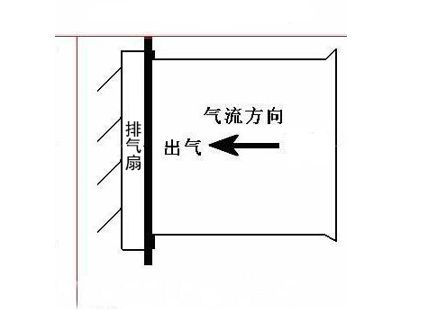 排氣扇工作原理