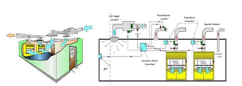 實(shí)驗(yàn)室通風(fēng)設(shè)計(jì)方案