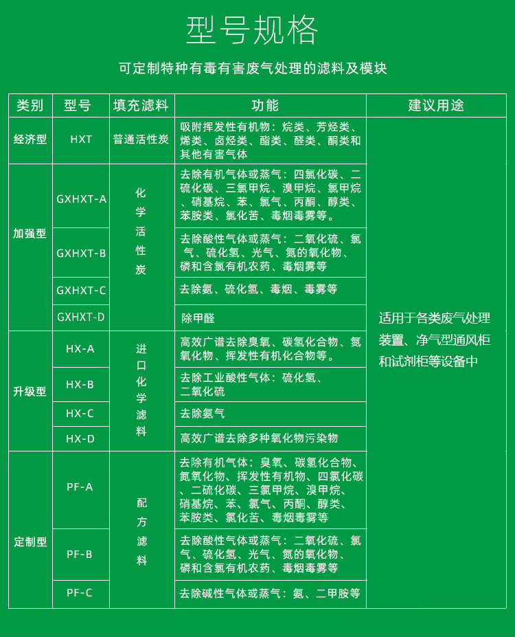 凈氣型通風(fēng)柜過濾器