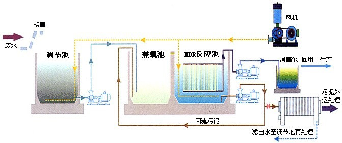 醫(yī)院污水處理設(shè)備