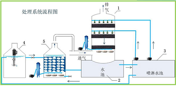 方案設(shè)計