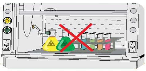 不能放置不封閉的試劑瓶在通風柜內(nèi)