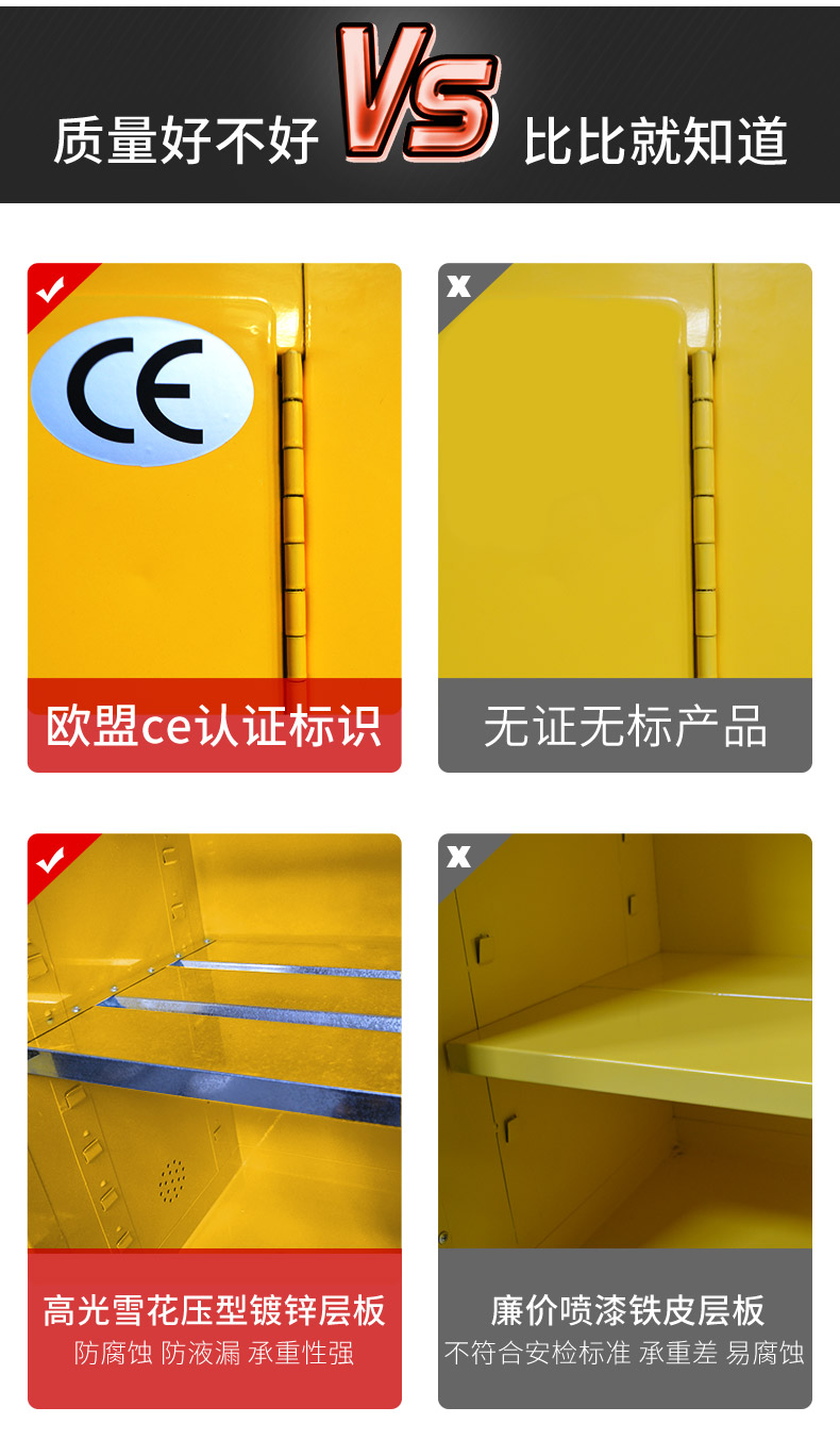 22加侖防火防爆安全柜2