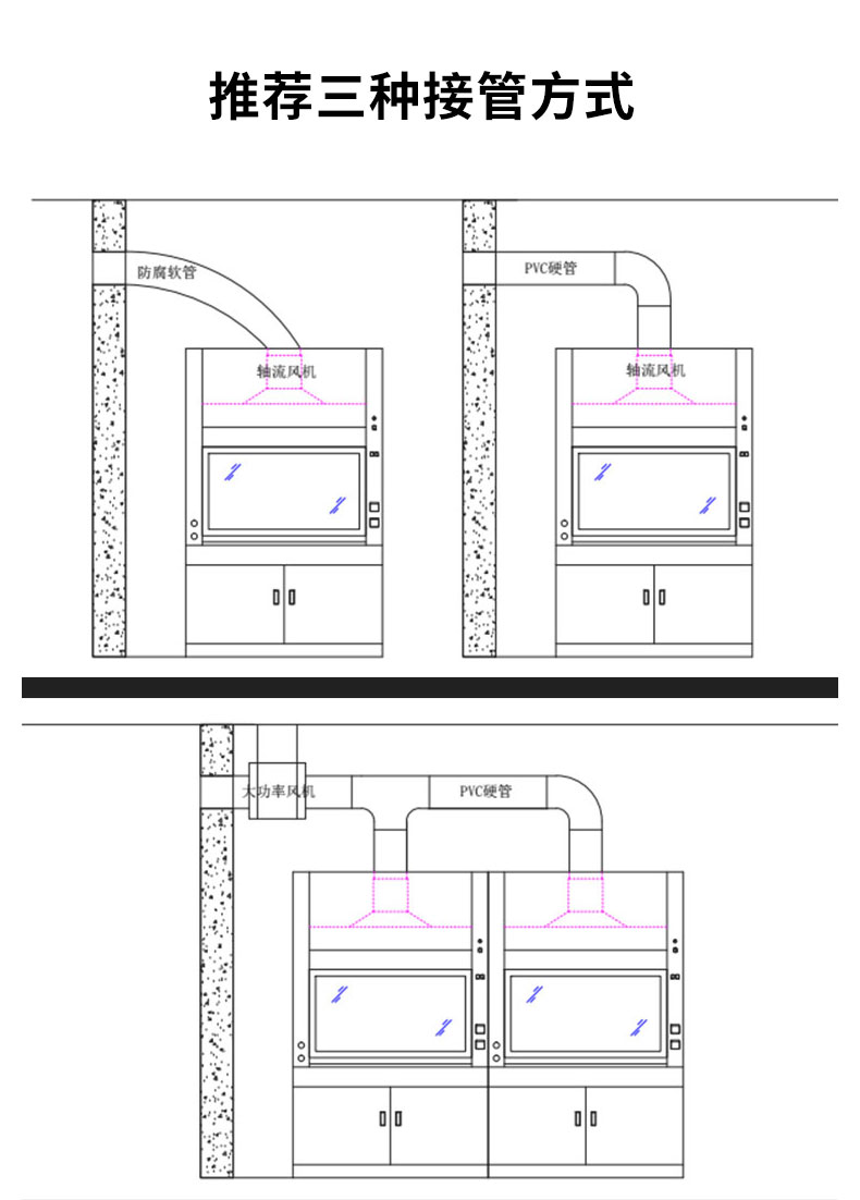 通風(fēng)柜