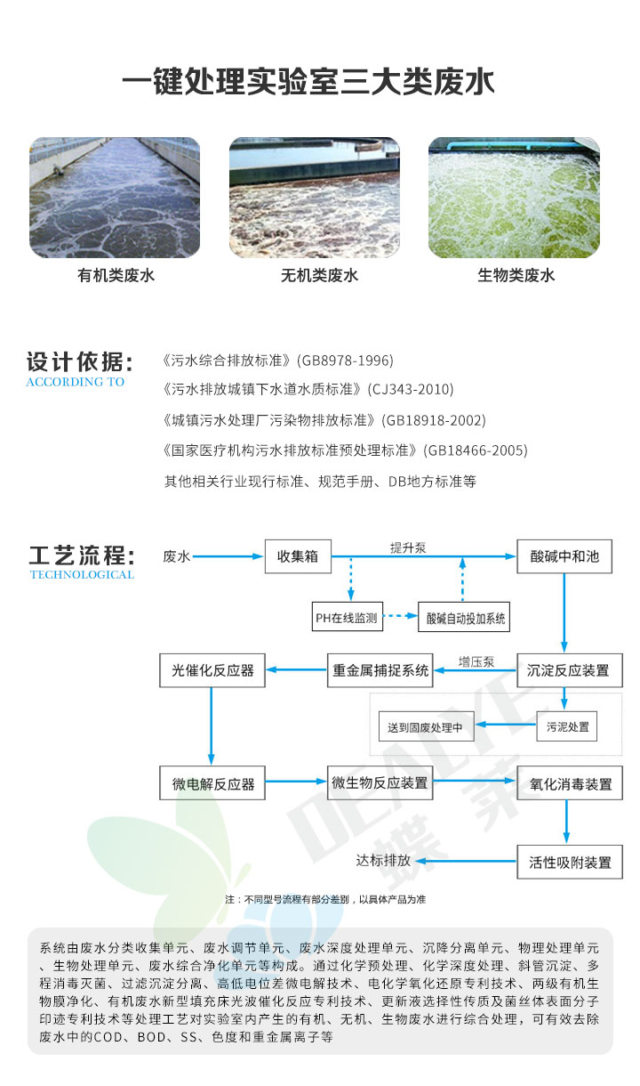 實(shí)驗(yàn)室廢水處理設(shè)備廢水類型處理工藝