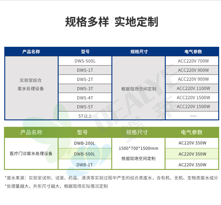 實(shí)驗(yàn)室廢水處理設(shè)備規(guī)格